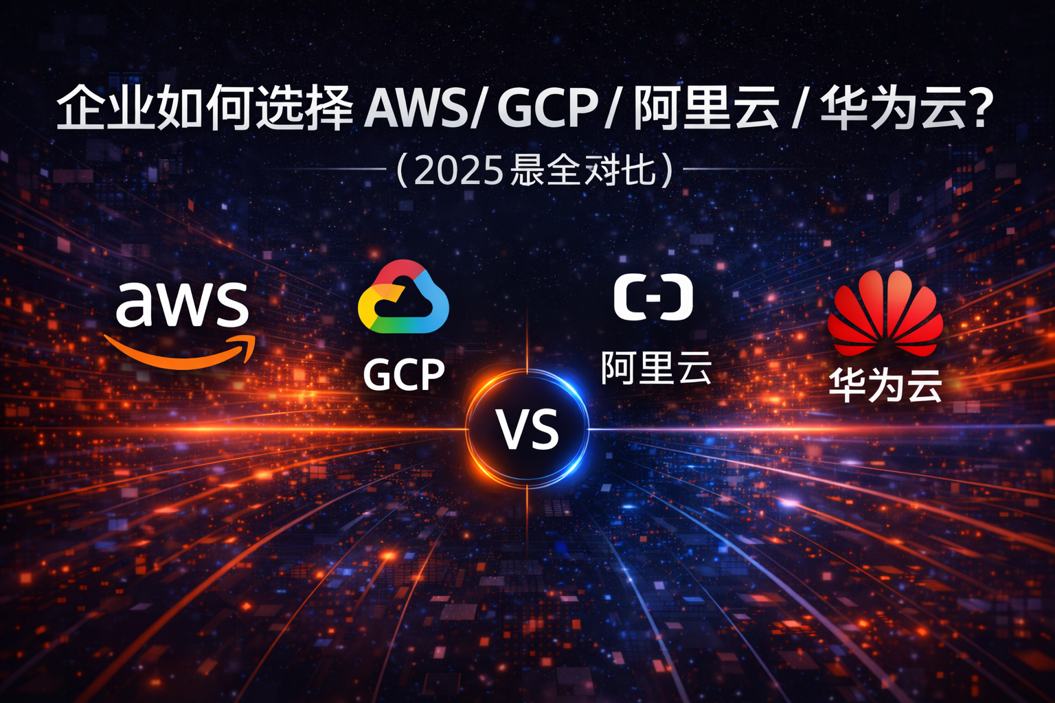 企业如何选择 AWS、GCP、阿里云和华为云封面图，展示 2025 年企业云厂商对比、云选型与多云架构决策场景