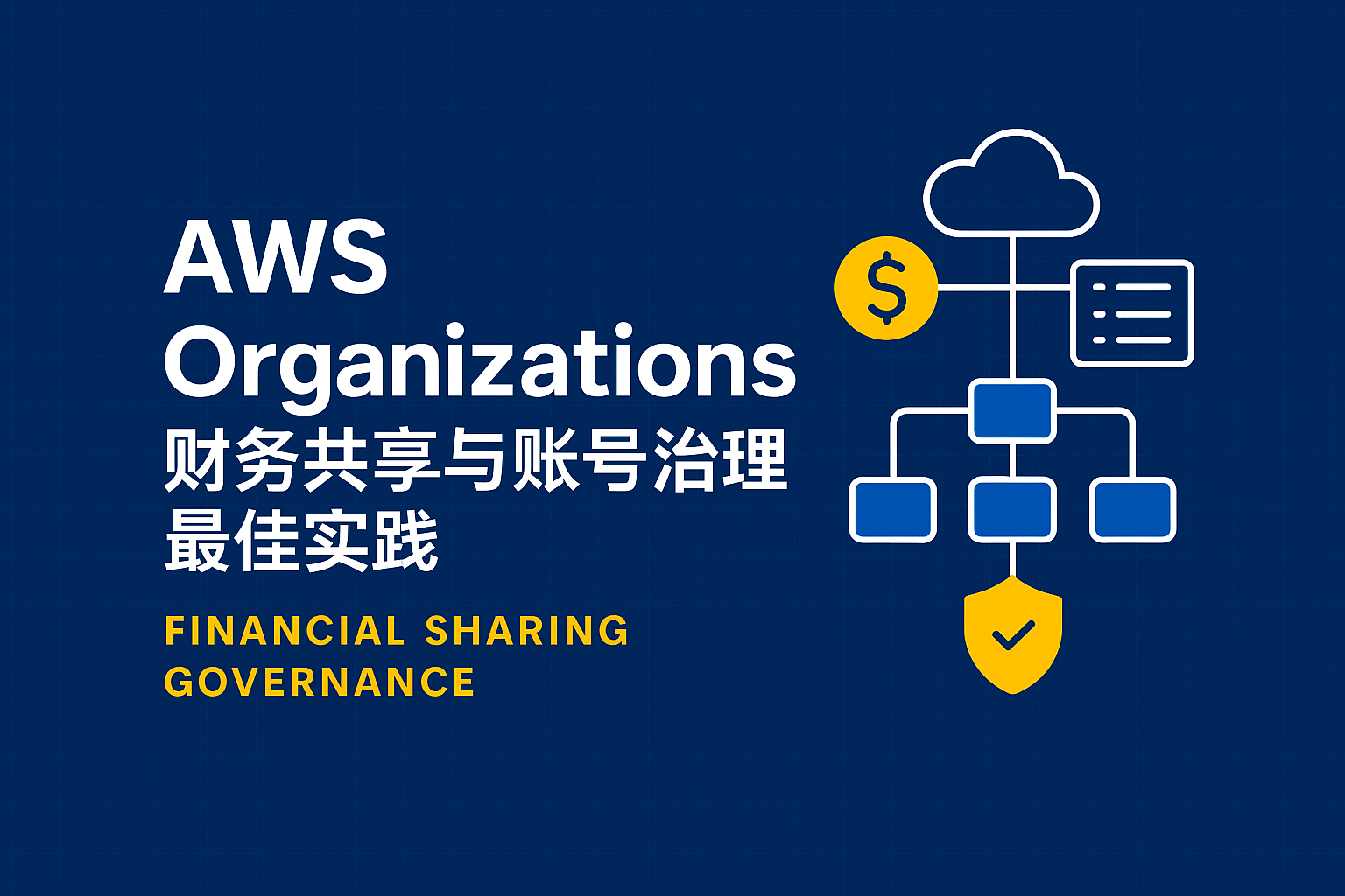 AWS Organizations 财务共享架构图、企业多账号治理示意图、AWS 多账号财务管理封面图